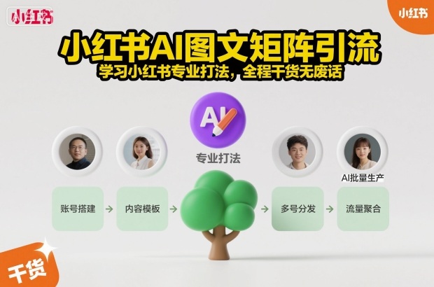小红书AI图文矩阵引流，学习小红书专业打法，全程干货无废话-云网创