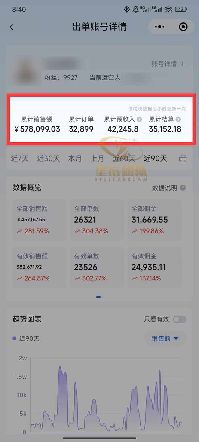 图片[1]-快手小店代发短视频掘金，你只提供账号，全程我们代运营，单号日入300+轻轻松松-云网创
