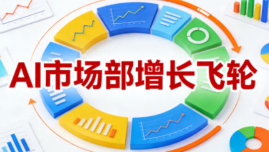 AI市场部增长飞轮，从1-100的电商内容提效实战，让优质内容成为你的流量引擎(更新2026年3月)-云网创