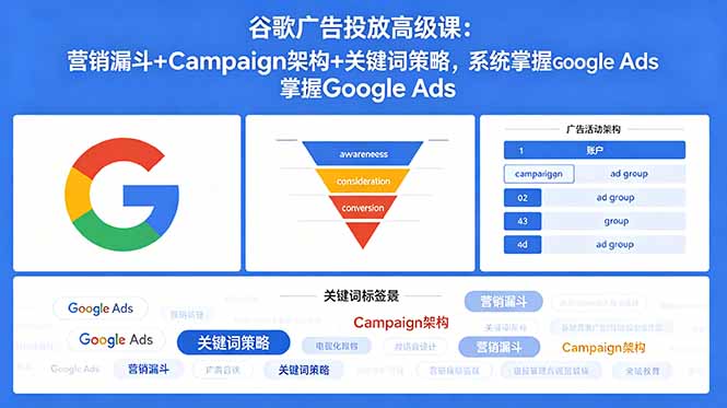 谷歌广告投放高级课:营销漏斗+Campaign架构+关键词策略,系统掌握Google Ads-云网创