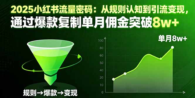 2025小红书流量密码：从规则认知到引流变现，通过爆款复制单月佣金突破8w+-云网创