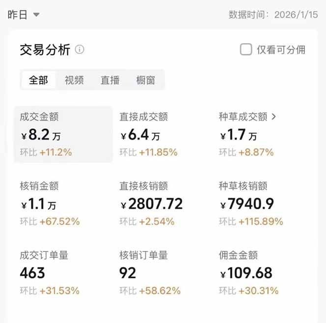 图片[1]-2026带货天花板赛道，不露脸，不直播，一分钟一条作品，单日收益1000+，小白轻松上手-云网创