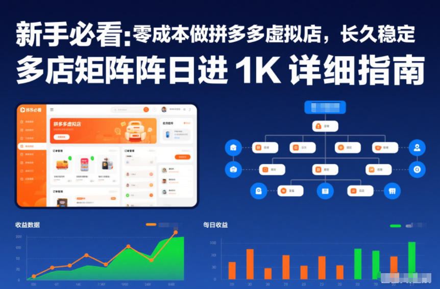 新手必看:零成本做拼多多虚拟店,长久稳定,多店矩阵日进1K详细指南【揭秘】-云网创
