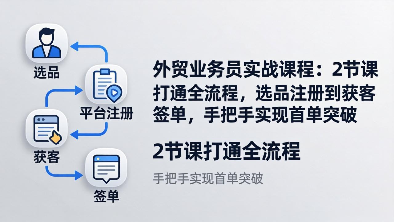 外贸业务员实战课程:2节课打通全流程,选品注册到获客签单,手把手实现首单突破-云网创