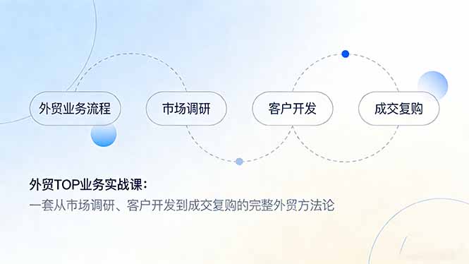 外贸TOP业务实战课:一套从市场调研、客户开发到成交复购的完整外贸方法论-云网创