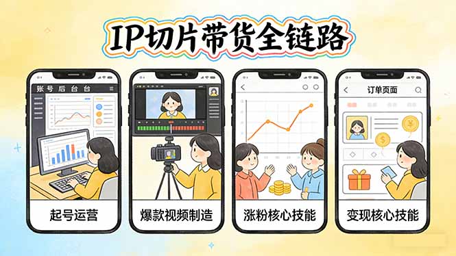 IP切片带货全链路(更新-云网创