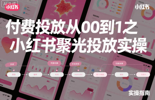 付费投放从0到1之小红书聚光投放实操-云网创