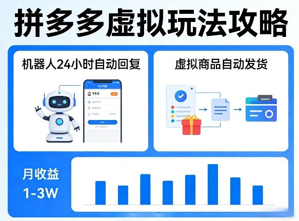 没人告诉你的拼多多虚拟玩法，机器人回复+发货，月搞1-3W【揭秘】-云网创
