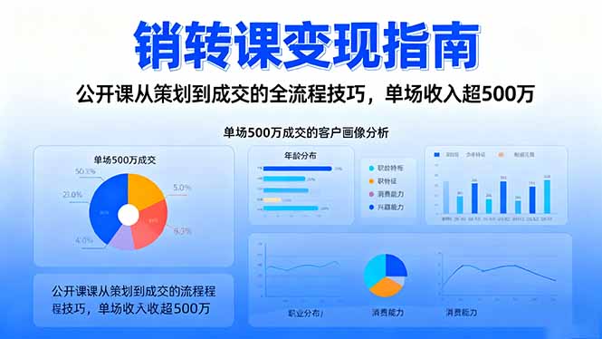 销转课变现指南:公开课从策划到成交的全流程技巧,单场收入超500万-云网创