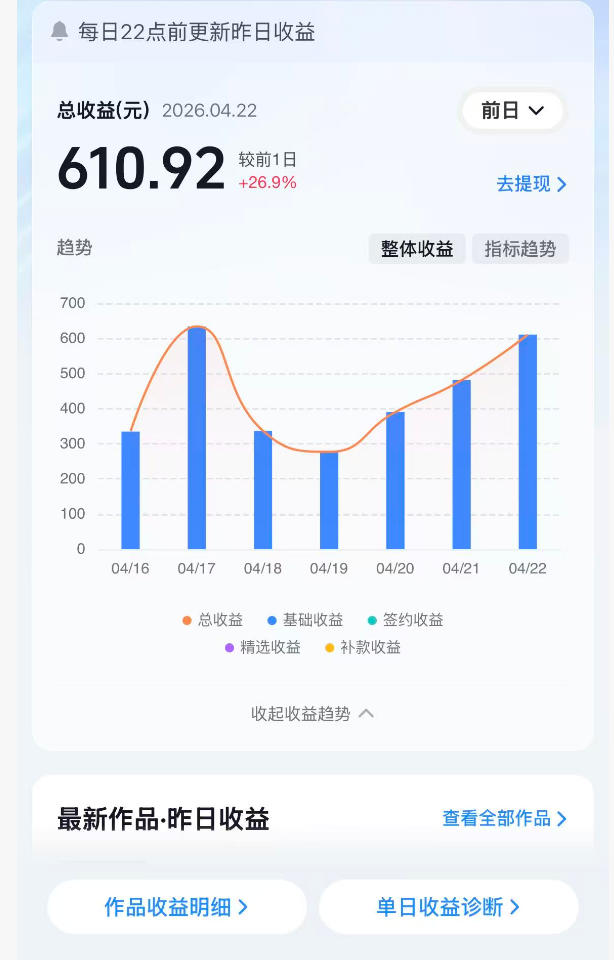 抖音24W粉丝博主的体验100种人生副本动画教学,赛道新颖,流量大,涨粉快,可进创作者伙伴计划