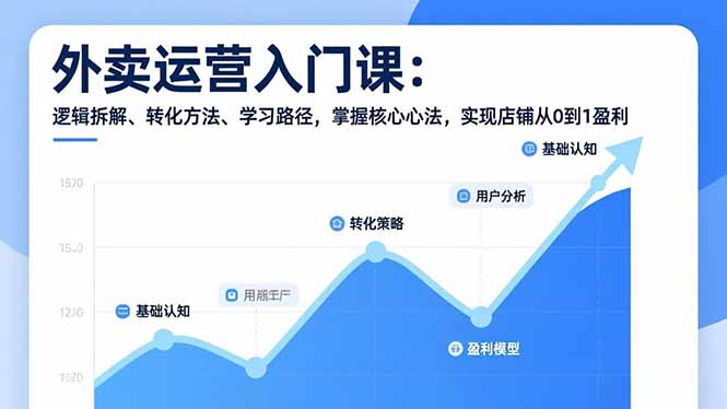 外卖运营入门课，逻辑拆解、转化方法、学习路径，掌握核心心法，实现店铺从0到1盈利-云网创