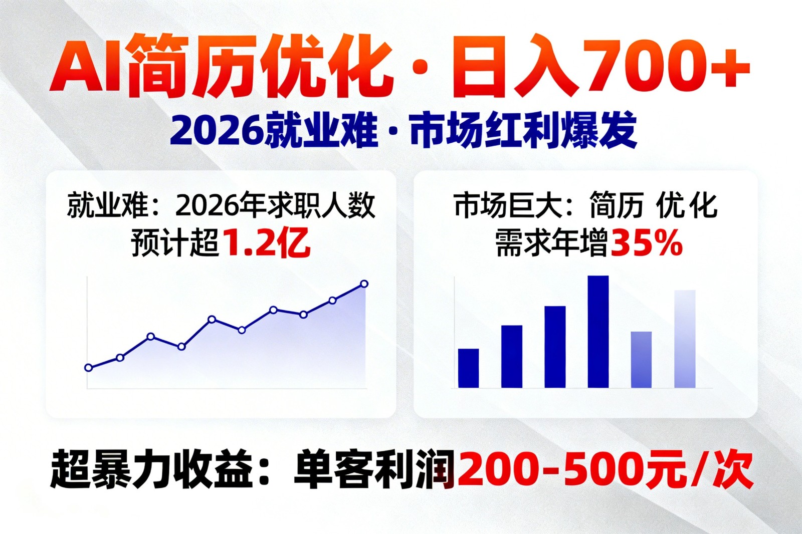 AI优化简历，日入700+，2026就业难，市场巨大，超暴力！-云网创