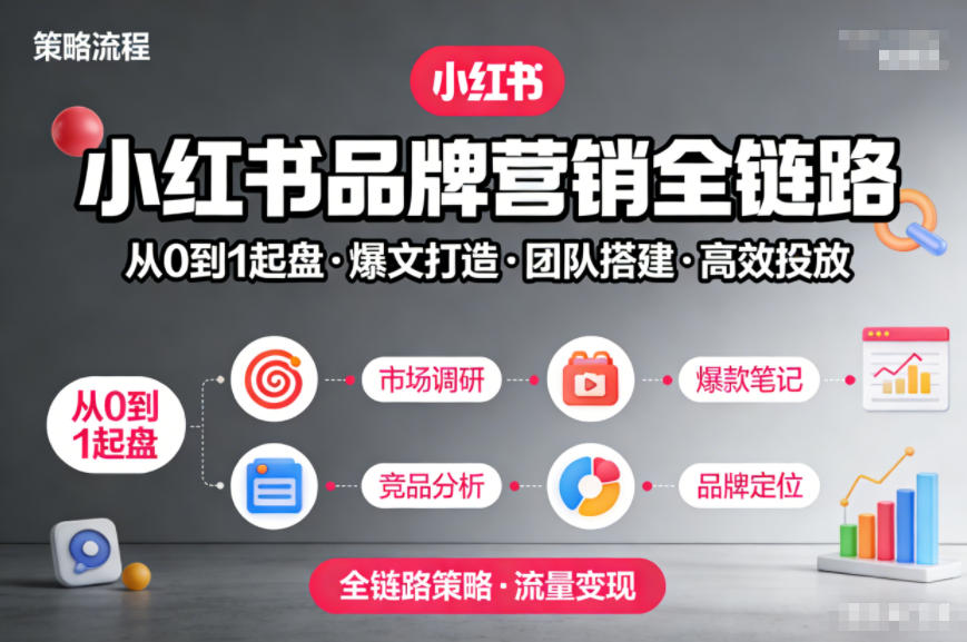 小红书品牌营销全链路,从0到1起盘、爆文打造、团队搭建到高效投放的全链路策略-云网创