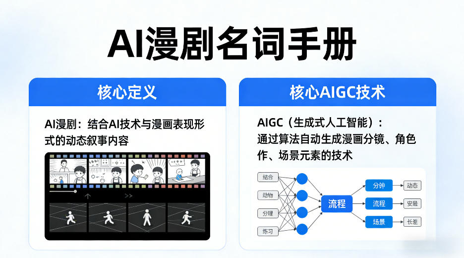 AI漫剧名词手册，分清AI漫剧核心定义，弄懂核心AIGC技术-云网创