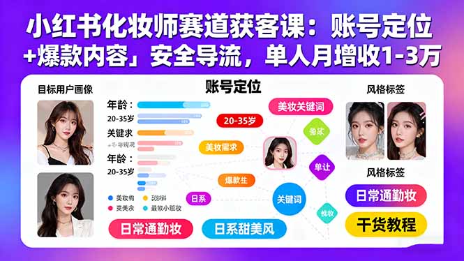 小红书化妆师赛道获客课:账号定位+爆款内容+安全导流,单人月增收1-3万-云网创