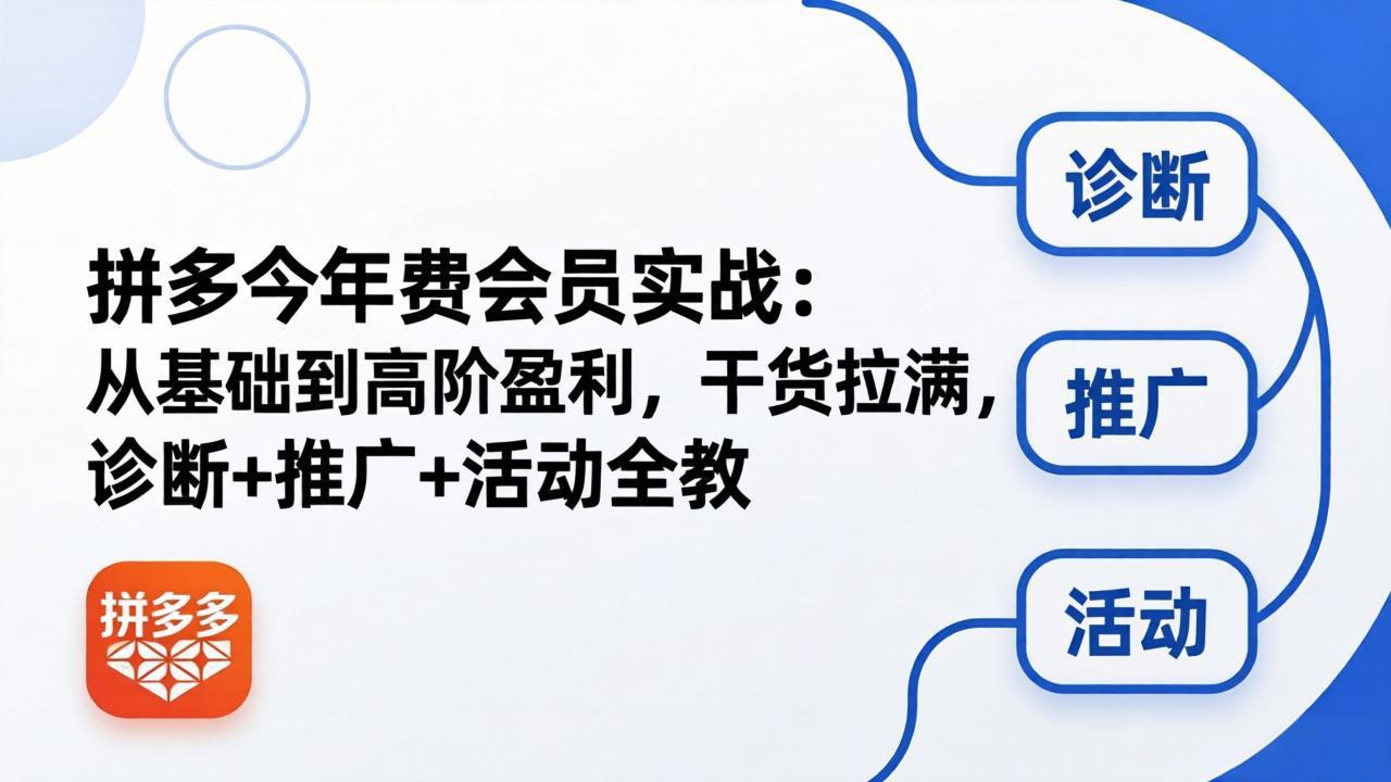 拼多多年费会员实战(更新26年5月15-云网创