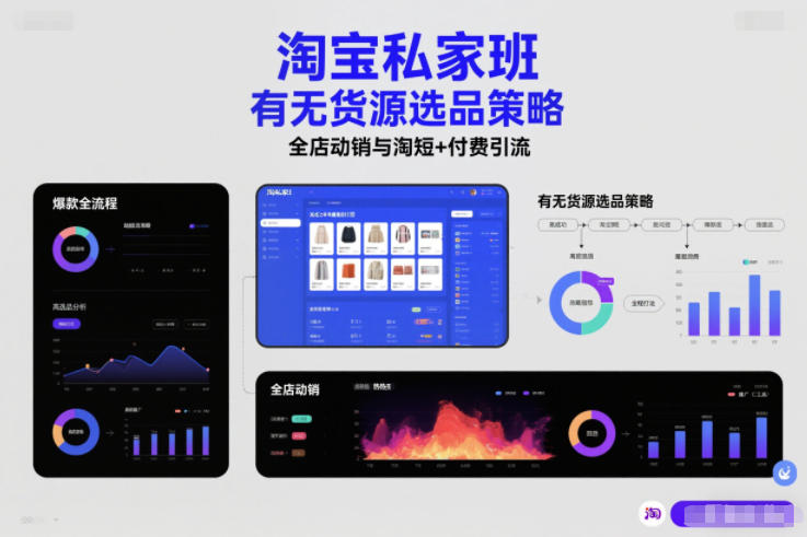 淘宝私家班，有无货源选品策略，高成功率爆款全流程打法，全店动销与淘短+付费引流(更新2026年5月22日)-云网创