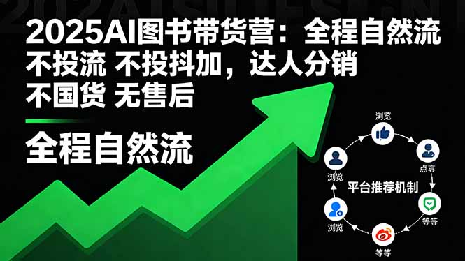 2025AI图书带货营:全程自然流 不投流 不投抖加,达人分销 不国货 无售后-云网创